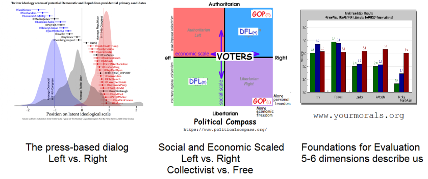 scales.leftVright.socialVeconomic.moralReasoning